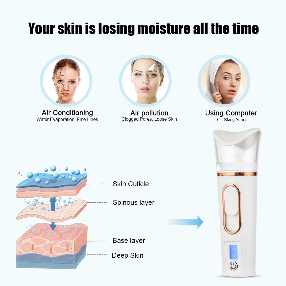 Mist™ — Nano Facial Mister