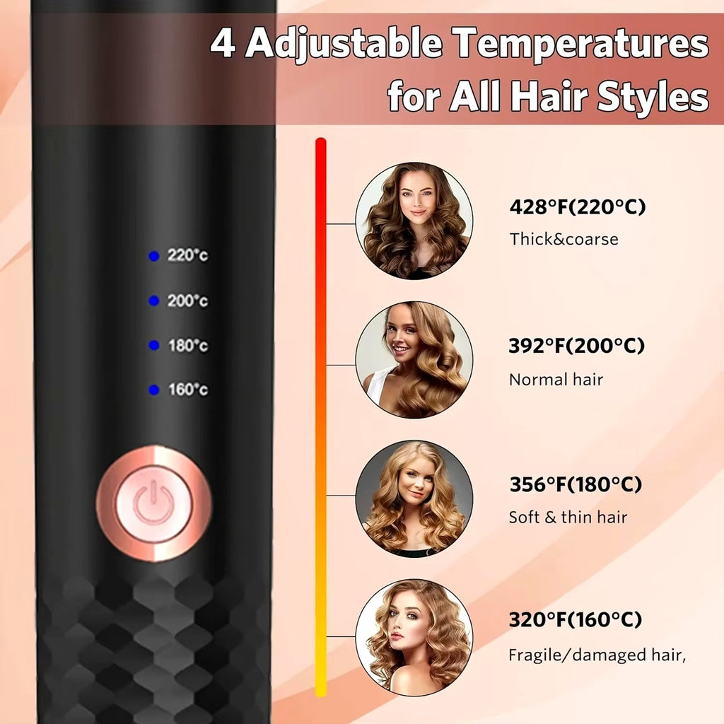 Swirl curler results